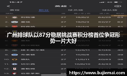 广州排球队以87分稳居挑战赛积分榜首位争冠形势一片大好