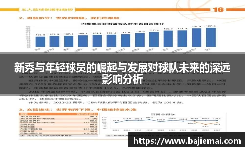 新秀与年轻球员的崛起与发展对球队未来的深远影响分析